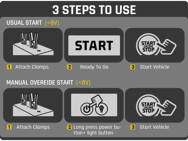 Fanttik T8 APEX 2000 Amp Jump Starter. Easy to use