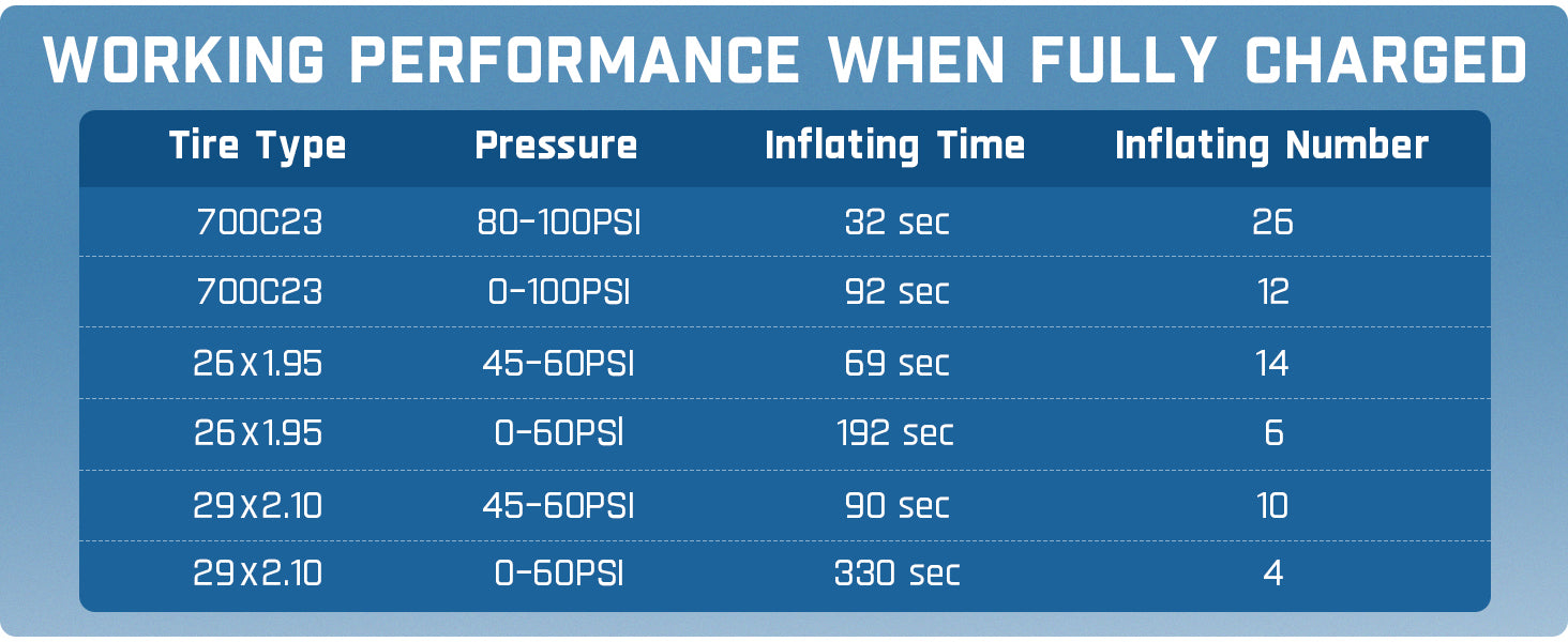 Fanttik X9 Ace Mini Bike Tire Pump, 32s Fast Inflate Bike Pump with Guage, 150PSI Electric Air Pump with Presta and Schrader Valve, Suitable for Road Bike, Mountain Bike, E-Bike, City Bike